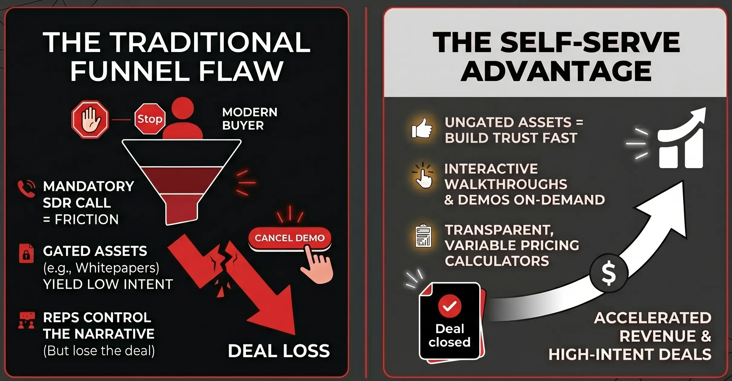 Why Self-Serve Content is Eating the Traditional B2B Funnel Alive